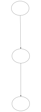 Step 3