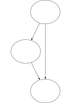 Control flow graph for if statements