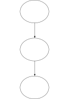 Control flow graph for step statements
