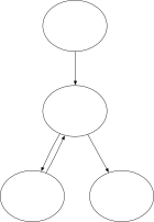 Control flow graph for while statements